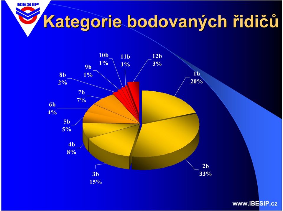 1% 11b 1% 12b % 1b 2%