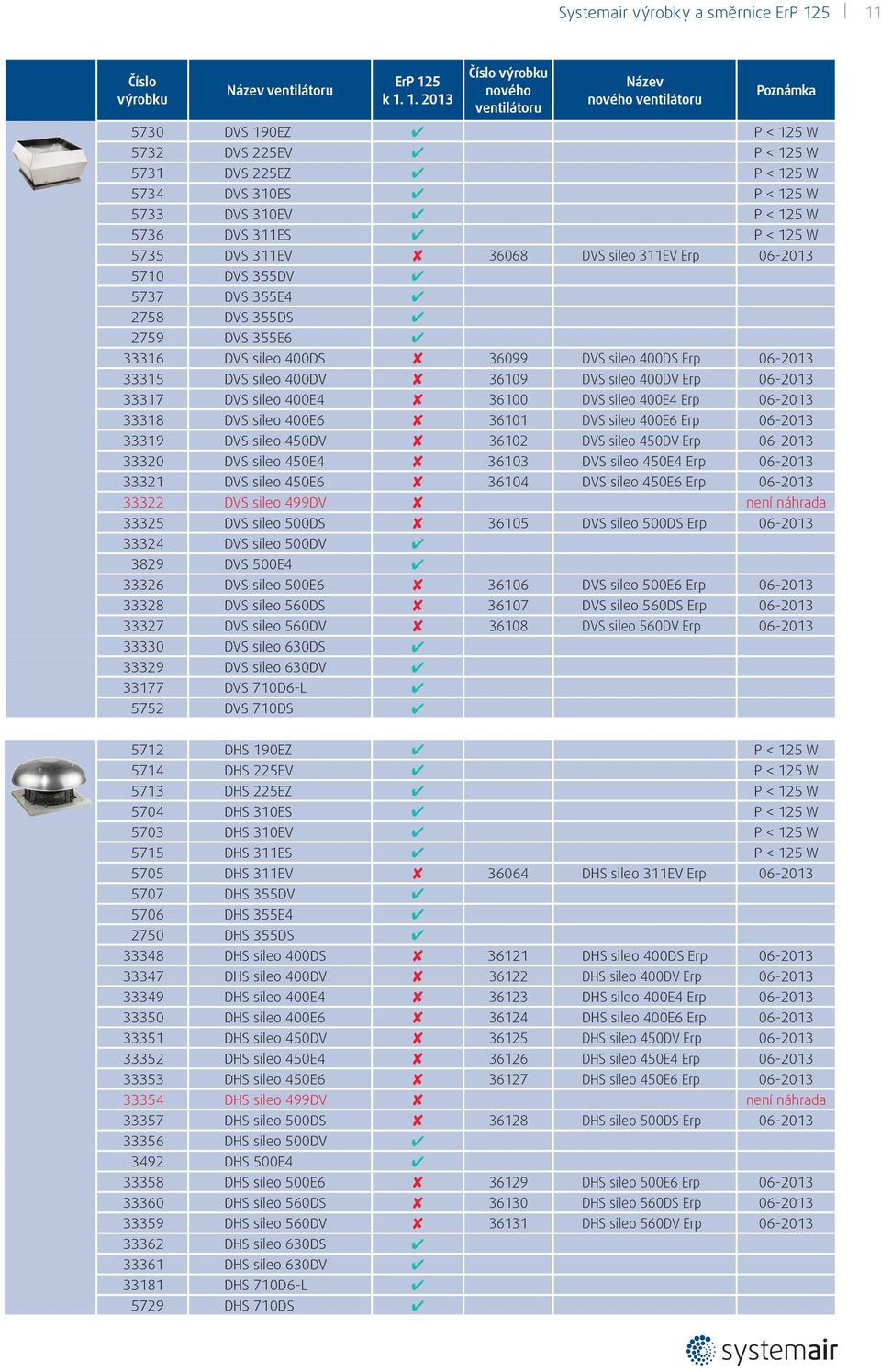 06-2013 33317 DVS sileo 400E4 36100 DVS sileo 400E4 Erp 06-2013 33318 DVS sileo 400E6 36101 DVS sileo 400E6 Erp 06-2013 33319 DVS sileo 450DV 36102 DVS sileo 450DV Erp 06-2013 33320 DVS sileo 450E4