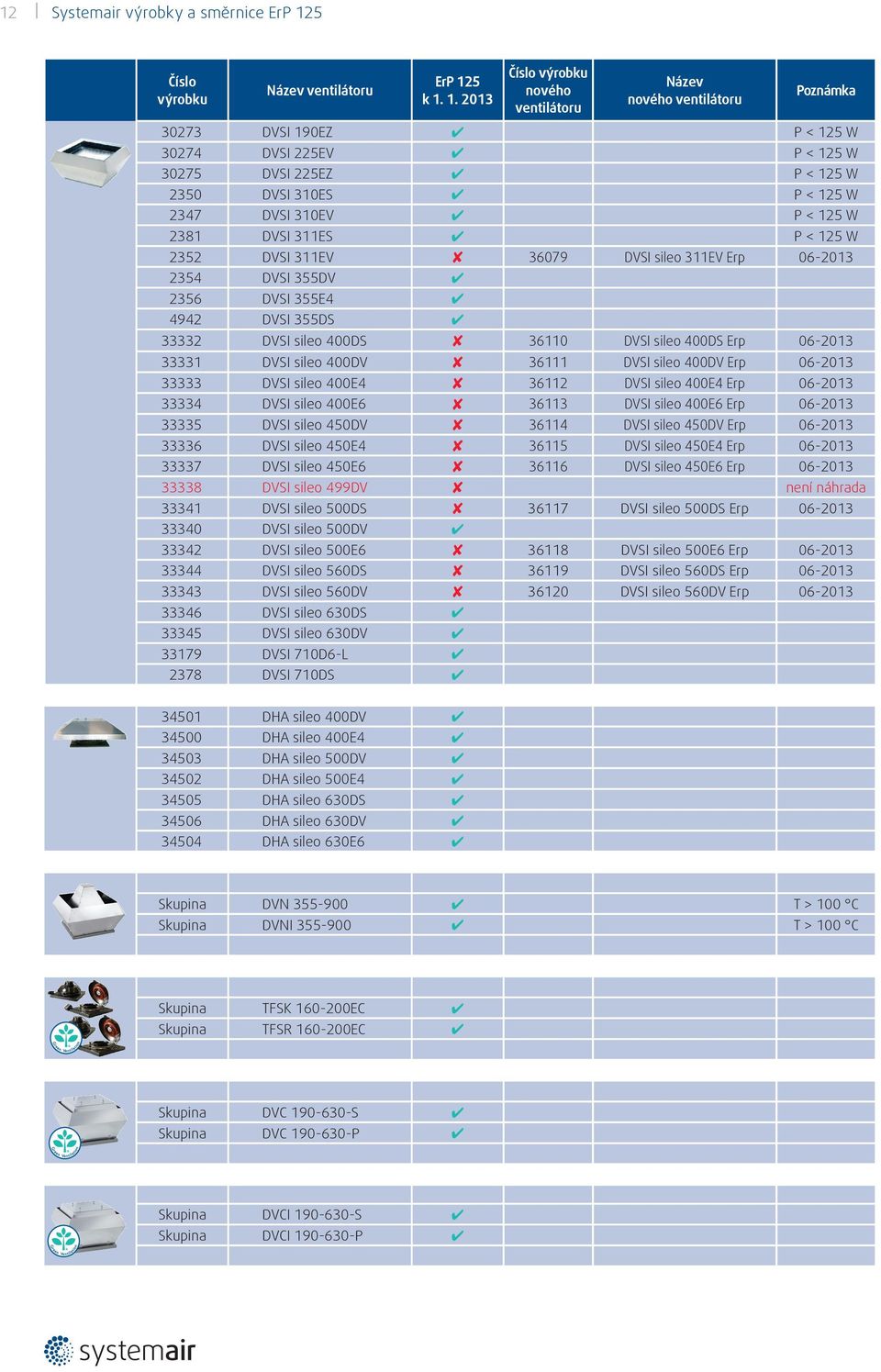 Erp 06-2013 33333 DVSI sileo 400E4 36112 DVSI sileo 400E4 Erp 06-2013 33334 DVSI sileo 400E6 36113 DVSI sileo 400E6 Erp 06-2013 33335 DVSI sileo 450DV 36114 DVSI sileo 450DV Erp 06-2013 33336 DVSI