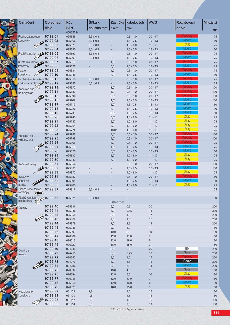 Neizolované konektory 0 číslo 0 EAN 0 tloušťka mm 2 0 ø mm 0 mm 2 0 0 barva 0 4003773-97 99 01 0559 6,3 x 0,8 0,5-1,0 20-17 Červený 75 97 99 02 0566 6,3 x 0,8 1,5-2,5 15-13 Modré 97 99 03 0573 6,3 x