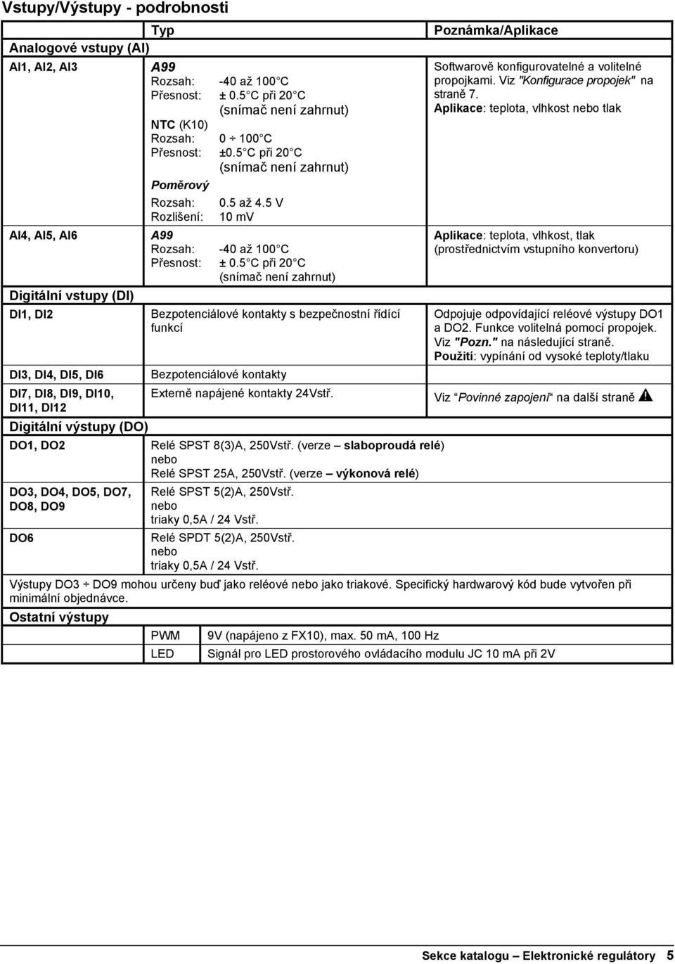 5 V Rozlišení: 10 mv AI4, AI5, AI6 Digitální vstupy (DI) DI1, DI2 DI3, DI4, DI5, DI6 DI7, DI8, DI9, DI10, DI11, DI12 Digitální výstupy (DO) DO1, DO2 DO3, DO4, DO5, DO7, DO8, DO9 DO6 A99 Rozsah: -40