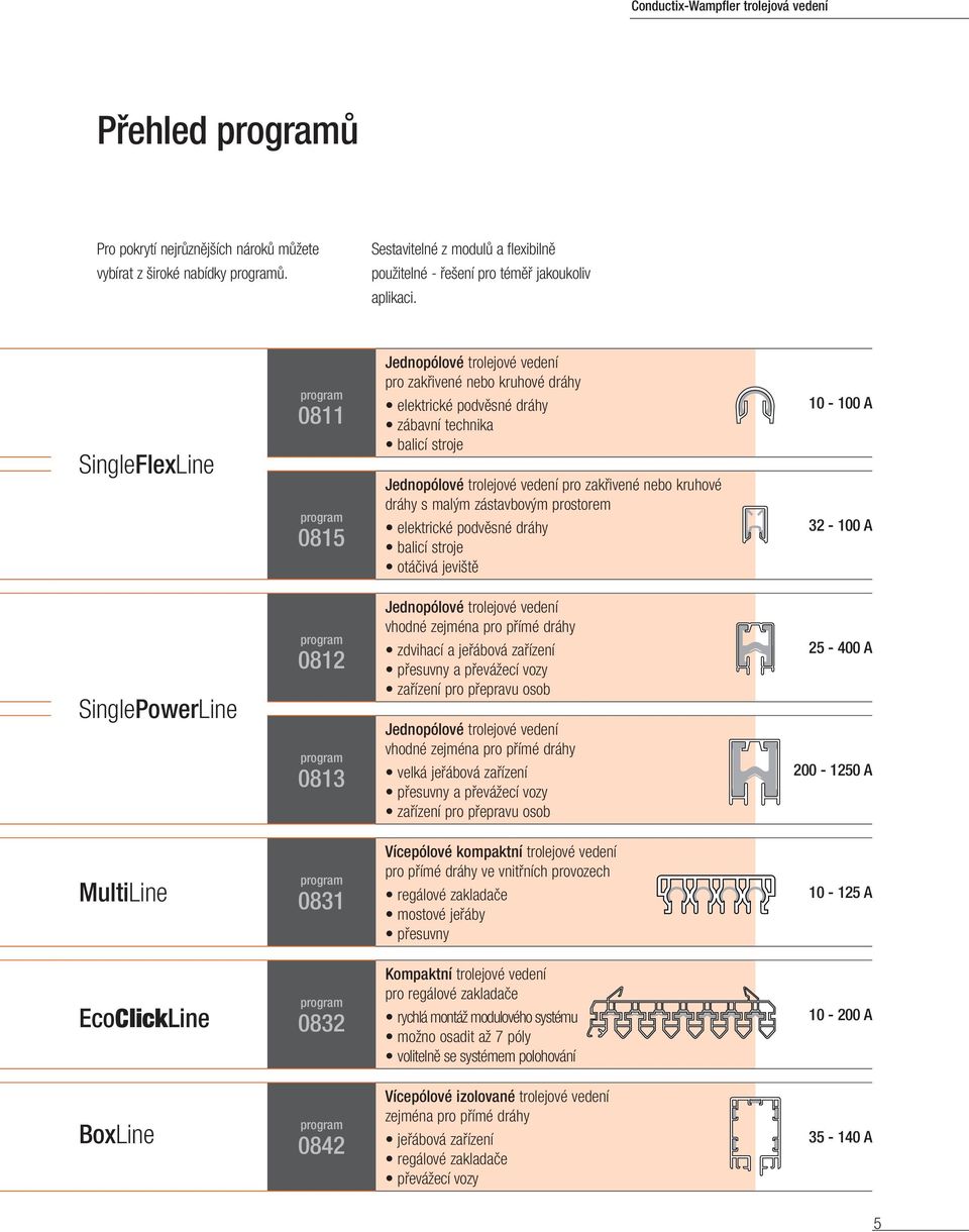 dráhy s malým zástavbovým prostorem elektrické podvěsné dráhy balicí stroje otáčivá jeviště 10-100 A 32-100 A SinglePowerLine 0812 0813 Jednopólové trolejové vedení vhodné zejména pro přímé dráhy