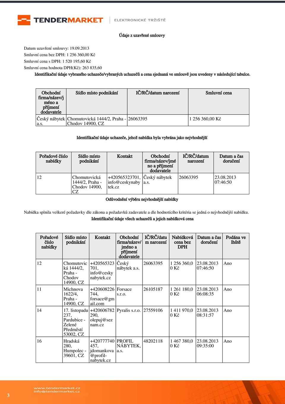 jsou uvedeny v následující tabulce. Obchodní firma/název/j méno a příjmení dodavatele Český nábytek a.s. Sídlo místo podnikání IČ/RČ/datum narození Smluvní cena Chomutovická 1444/2, Praha - Chodov