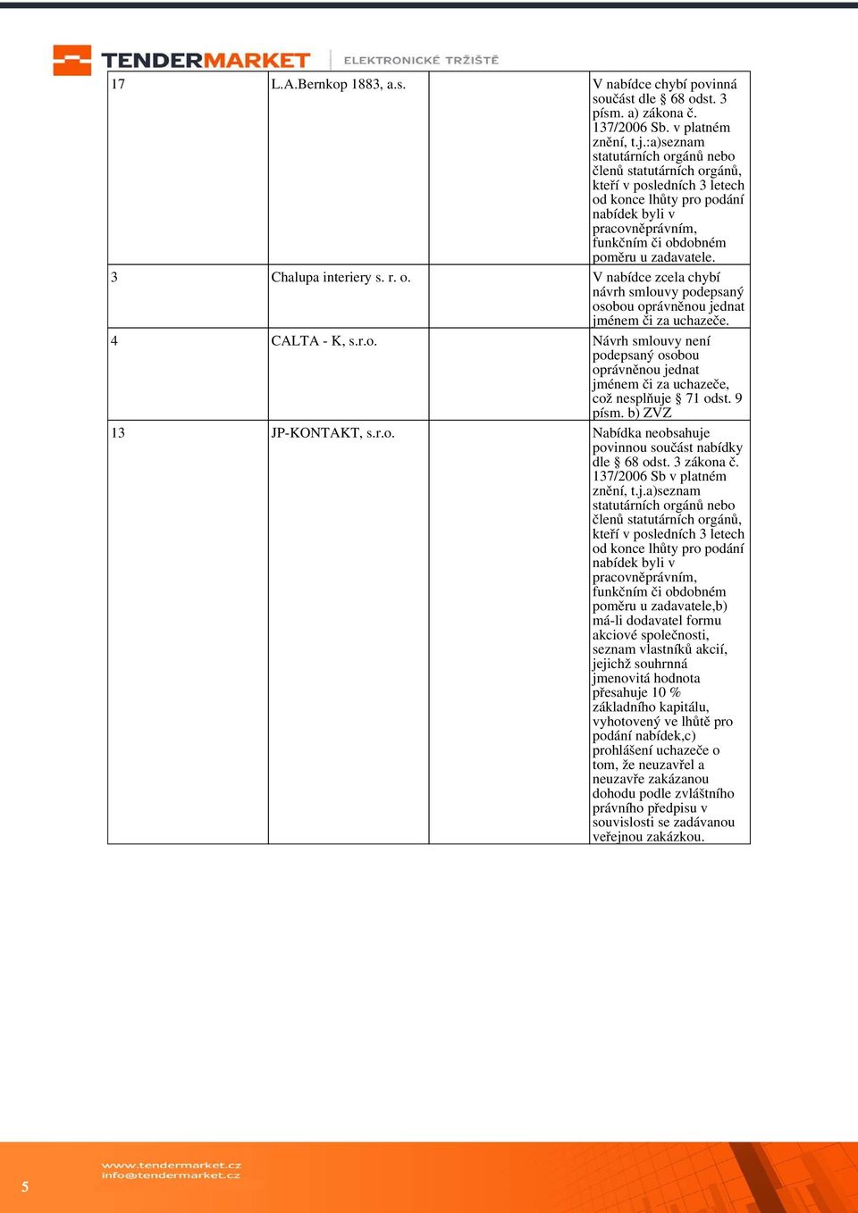 4 CALTA - K, Návrh smlouvy není podepsaný osobou oprávněnou jednat jménem či za uchazeče, což nesplňuje 71 odst. 9 písm. b) ZVZ 13 JP-KONTAKT, Nabídka neobsahuje povinnou součást nabídky dle 68 odst.