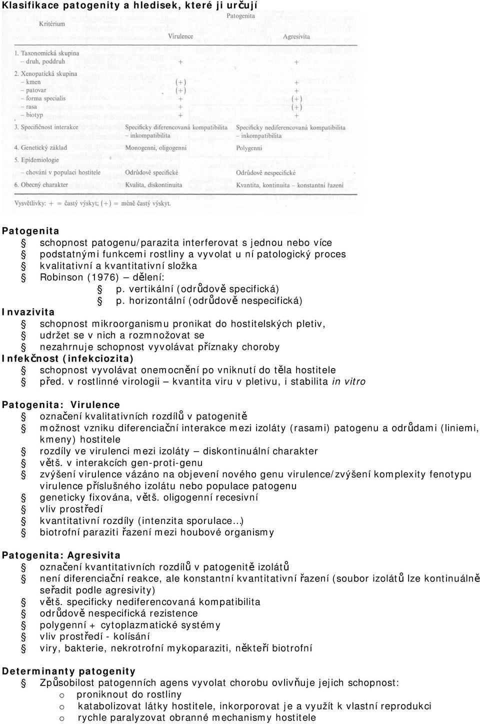 hrizntální (drůdvě nespecifická) Invazivita schpnst mikrrganismu prnikat d hstitelských pletiv, udržet se v nich a rzmnžvat se nezahrnuje schpnst vyvlávat příznaky chrby Infekčnst (infekcizita)