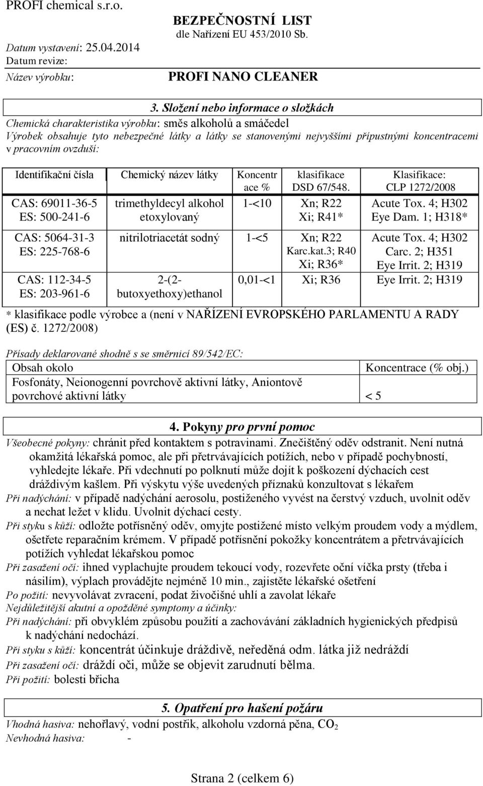 klasifikace DSD 67/548. 1-<10 Xn; R22 Xi; R41* nitrilotriacetát sodný 1-<5 Xn; R22 Karc.kat.3; R40 Xi; R36* 2-(2- butoxyethoxy)ethanol Klasifikace: CLP 1272/2008 Acute Tox. 4; H302 Eye Dam.