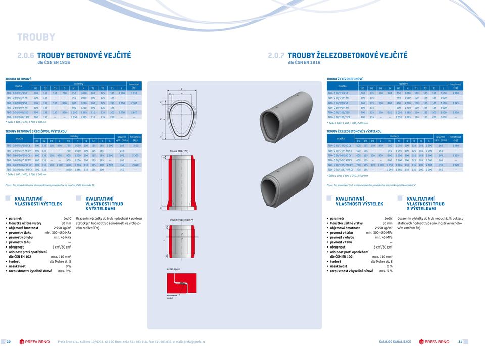 7 ROUBY železobetonové vejčité dle ČSN EN 1916 ROUBY BEONOVÉ rozměry 1 2 3 H 1 2 3 L BO - Q 50/75/ 500 135 130 700 750 1 060 100 125 185 2 500 1 910 BO - Q 50/75/* PR 500 135 750 1 060 100 125 185 BO