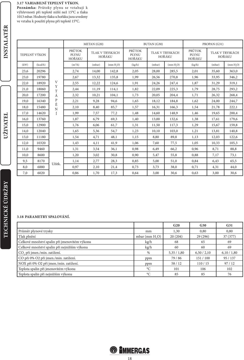 INSTALATÉR TEPELNÝ VÝKON PRŮTOK PLYNU HOŘÁKU METAN (G20) BUTAN (G30) PROPAN (G31) TLAK V TRYSKÁCH HOŘÁKU PRŮTOK PLYNU HOŘÁKU TLAK V TRYSKÁCH HOŘÁKU PRŮTOK PLYNU HOŘÁKU TLAK V TRYSKÁCH HOŘÁKU (kw)