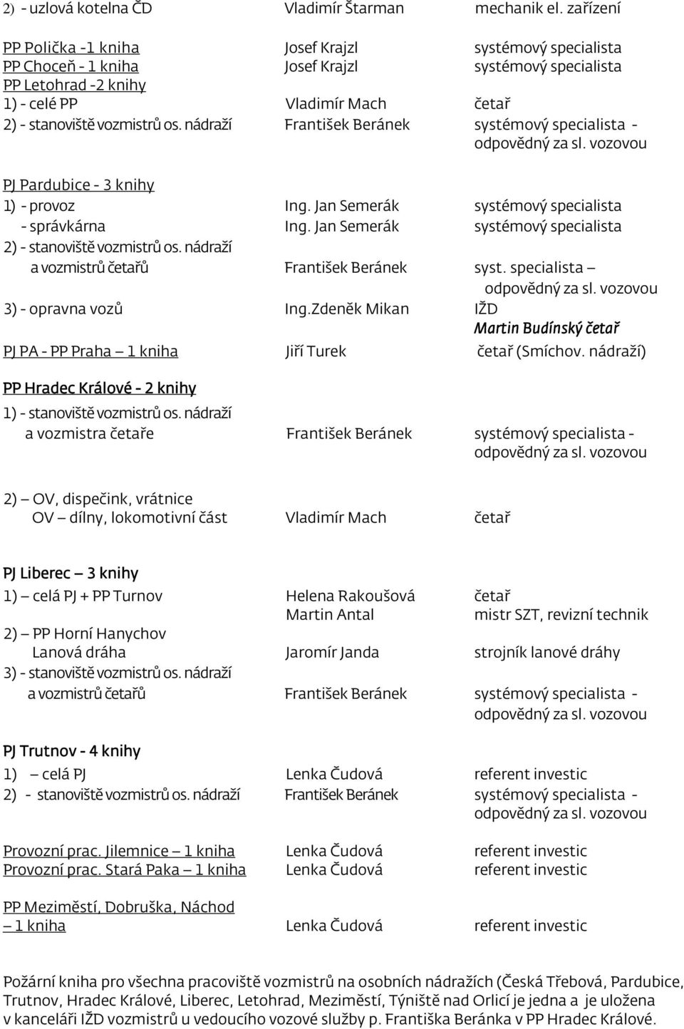 os. nádraží František Beránek systémový specialista - odpovědný za sl. vozovou PJ Pardubice - 3 knihy 1) - provoz Ing. Jan Semerák systémový specialista - správkárna Ing.