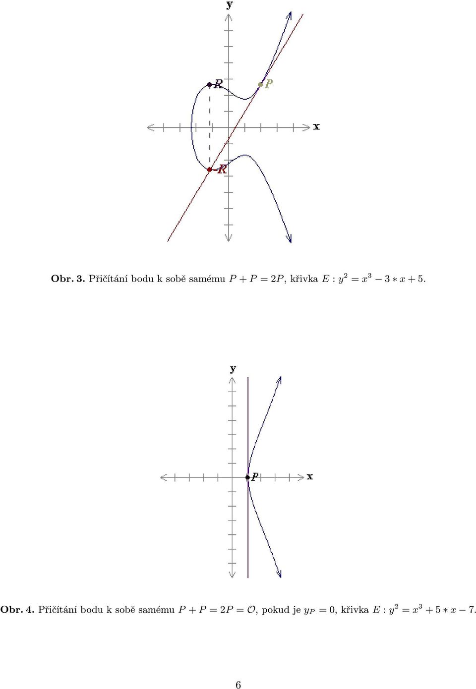 P=2P,křivka E: y 2 = x 3 3 x+5. Obr.4.