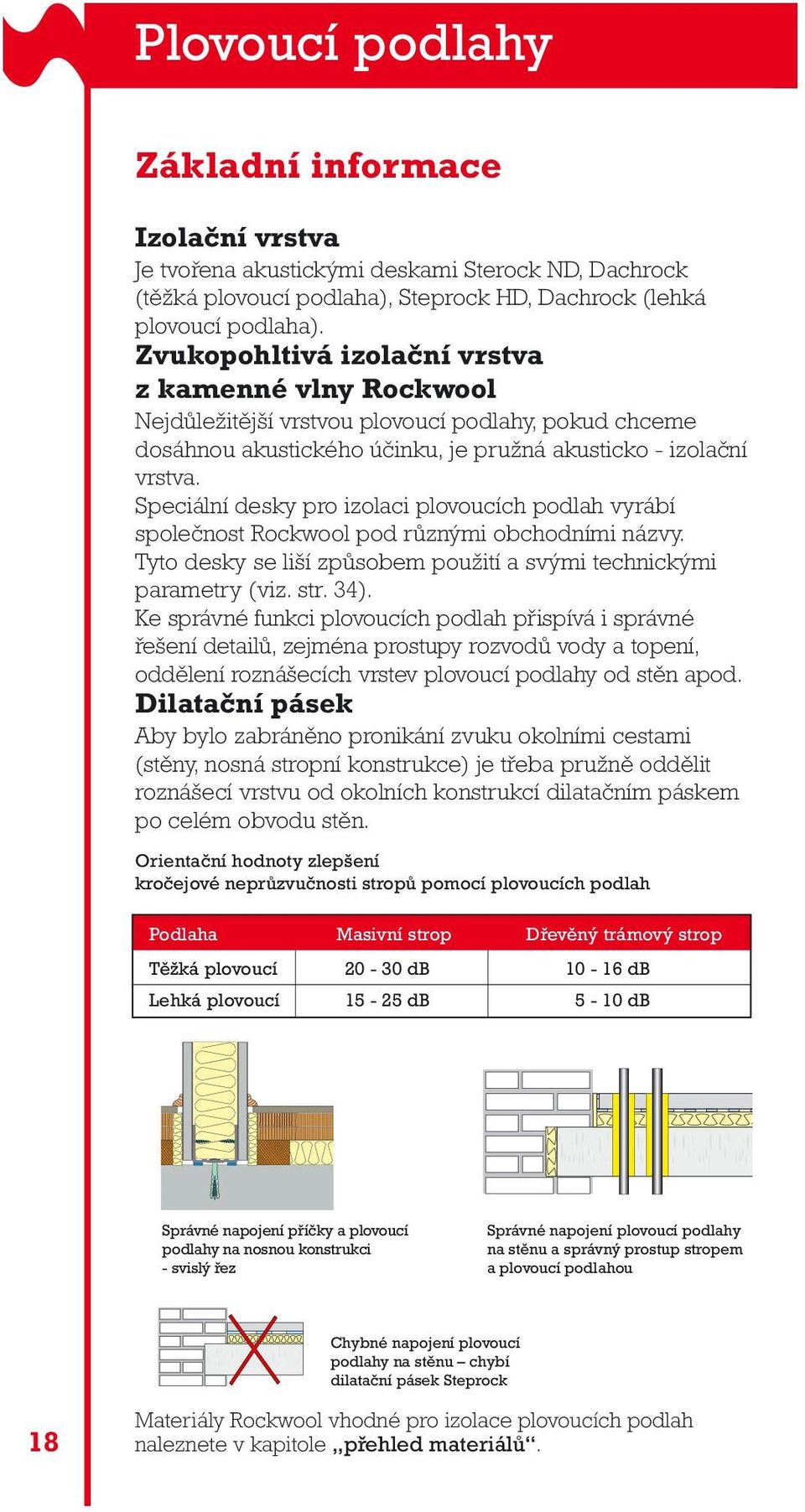 Speciální desky pro izolaci plovoucích podlah vyrábí společnost Rockwool pod různými obchodními názvy. Tyto desky se liší způsobem použití a svými technickými parametry (viz. str. 34).