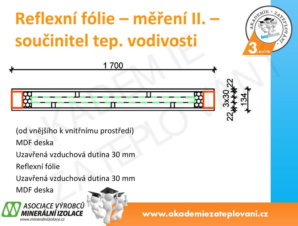 MDF deska Uzavřená vzduchová dutina 30 mm