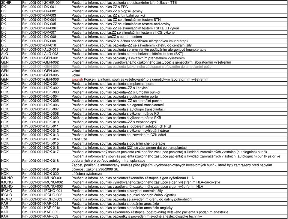 souhlas ZZ se stimulačním testem STH DK Fm-L009-001-DK-005 Poučení a inform. souhlas ZZ se stimulačním testem-nadledviny DK Fm-L009-001-DK-006 Poučení a inform.