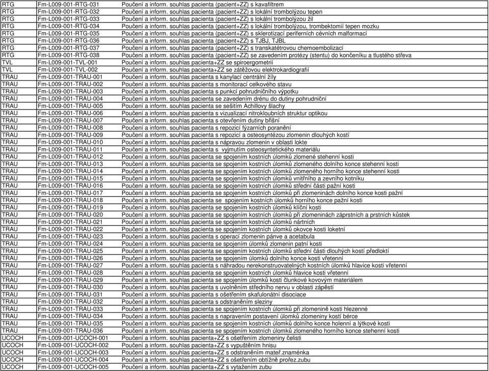 souhlas pacienta (pacient+zz) s lokální trombolýzou, trombektomií tepen mozku RTG Fm-L009-001-RTG-035 Poučení a inform.