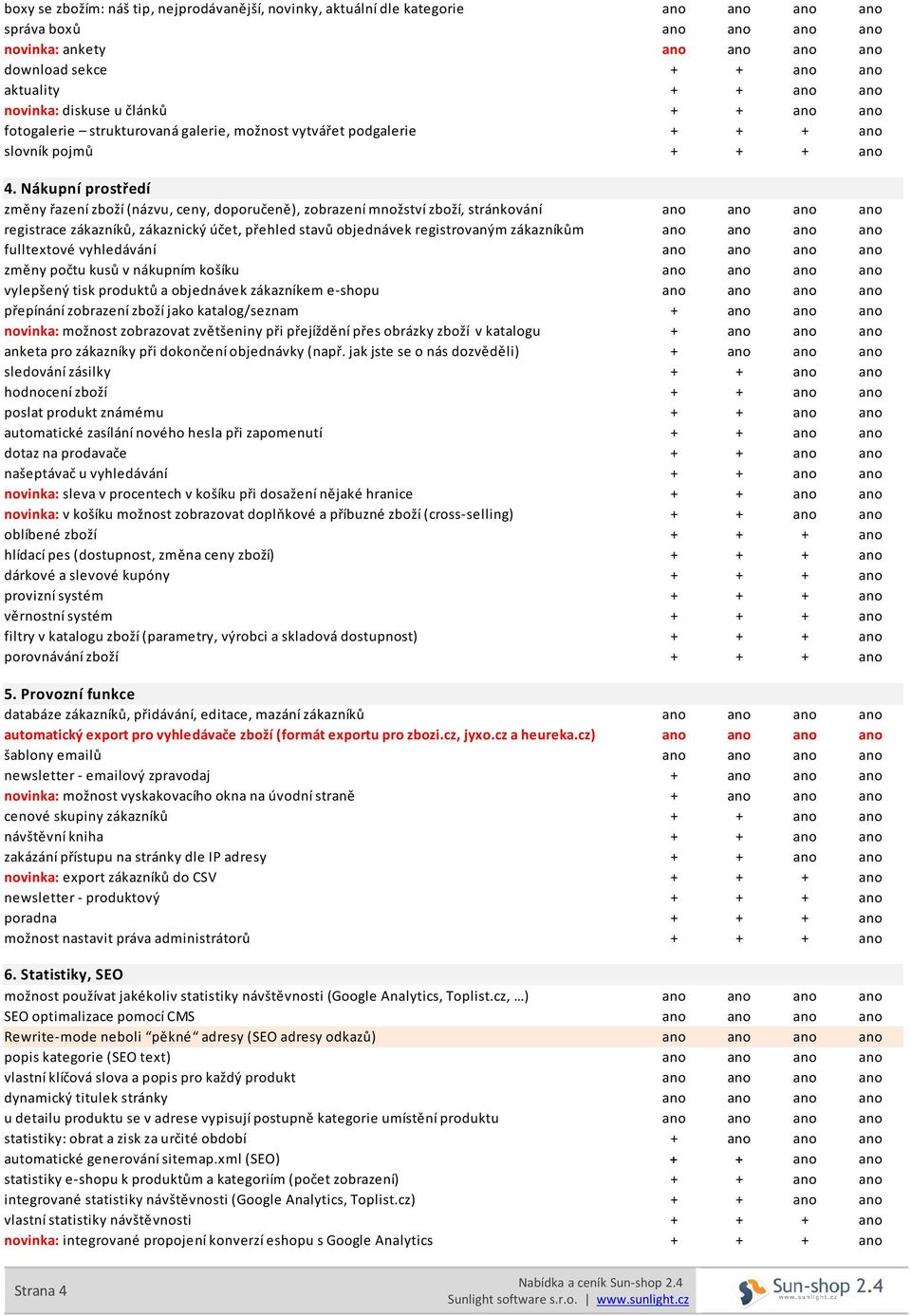 Nákupní prostředí změny řazení zboží (názvu, ceny, doporučeně), zobrazení množství zboží, stránkování ano ano ano ano registrace zákazníků, zákaznický účet, přehled stavů objednávek registrovaným