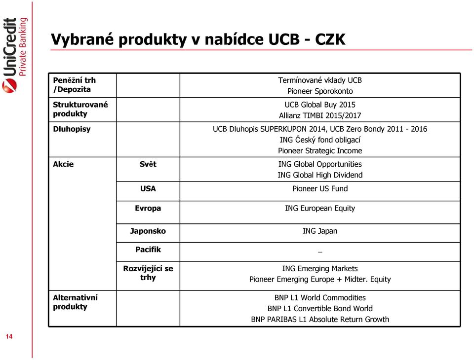 Opportunities ING Global High Dividend USA Pioneer US Fund Evropa ING European Equity Japonsko Pacifik Rozvíjející se trhy ING Japan _ ING Emerging