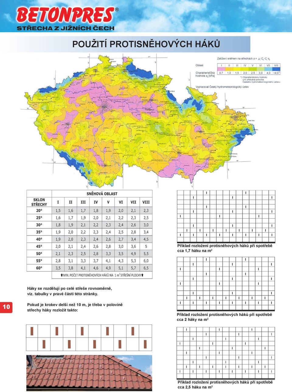 10 Pokud je krokev delší než 10 m, je třeba v polovině střechy háky rozložit takto: Příklad rozložení