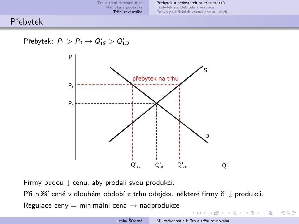 Při nižší ceně v dlouhém období z trhu odejdou