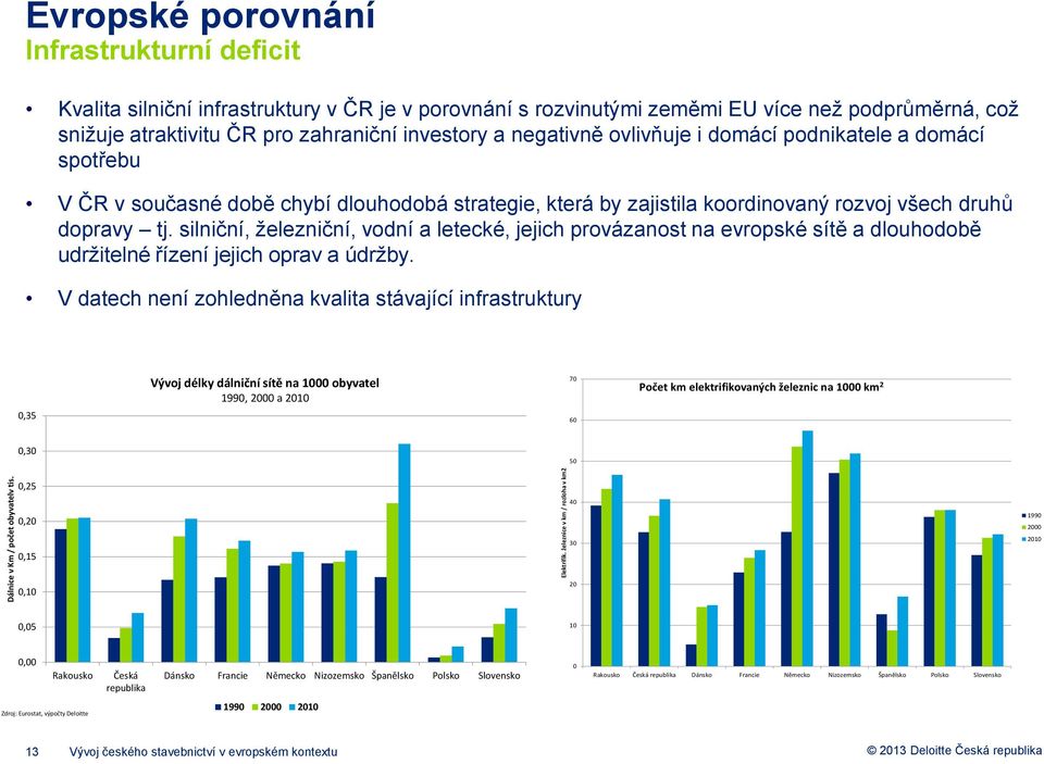 pro zahraniční investory a negativně ovlivňuje i domácí podnikatele a domácí spotřebu V ČR v současné době chybí dlouhodobá strategie, která by zajistila koordinovaný rozvoj všech druhů dopravy tj.