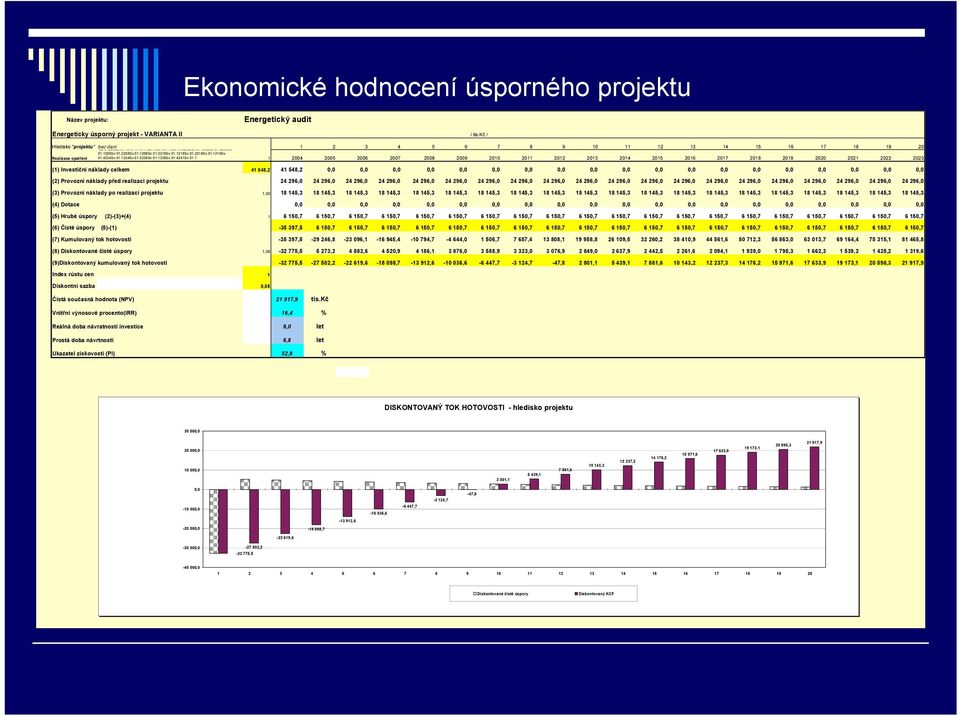 1218Sv 01.2219Sv 01.1219Sv Realizace opatření 01.4234Sv 01.1234Sv 01.5238Sv 01.1238Sv 01.4241Sv 01.