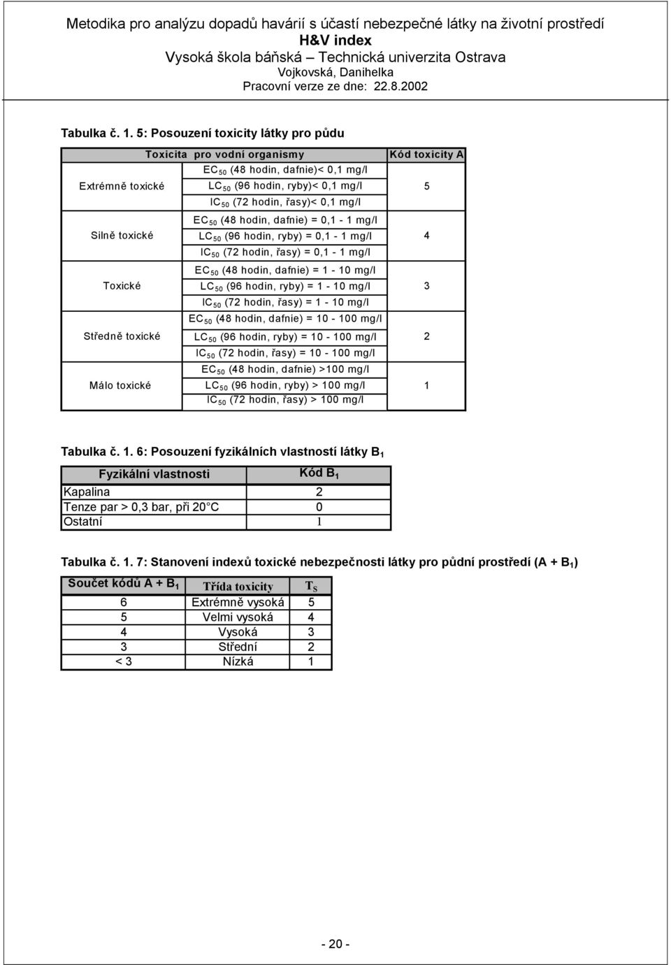 pro vodní organismy IC 50 (72 hodin, řasy)< 0,1 mg/l EC 50 (48 hodin, dafnie) = 0,1-1 mg/l LC 50 (96 hodin, ryby) = 0,1-1 mg/l IC 50 (72 hodin, řasy) = 0,1-1 mg/l EC 50 (48 hodin, dafnie) = 1-10 mg/l