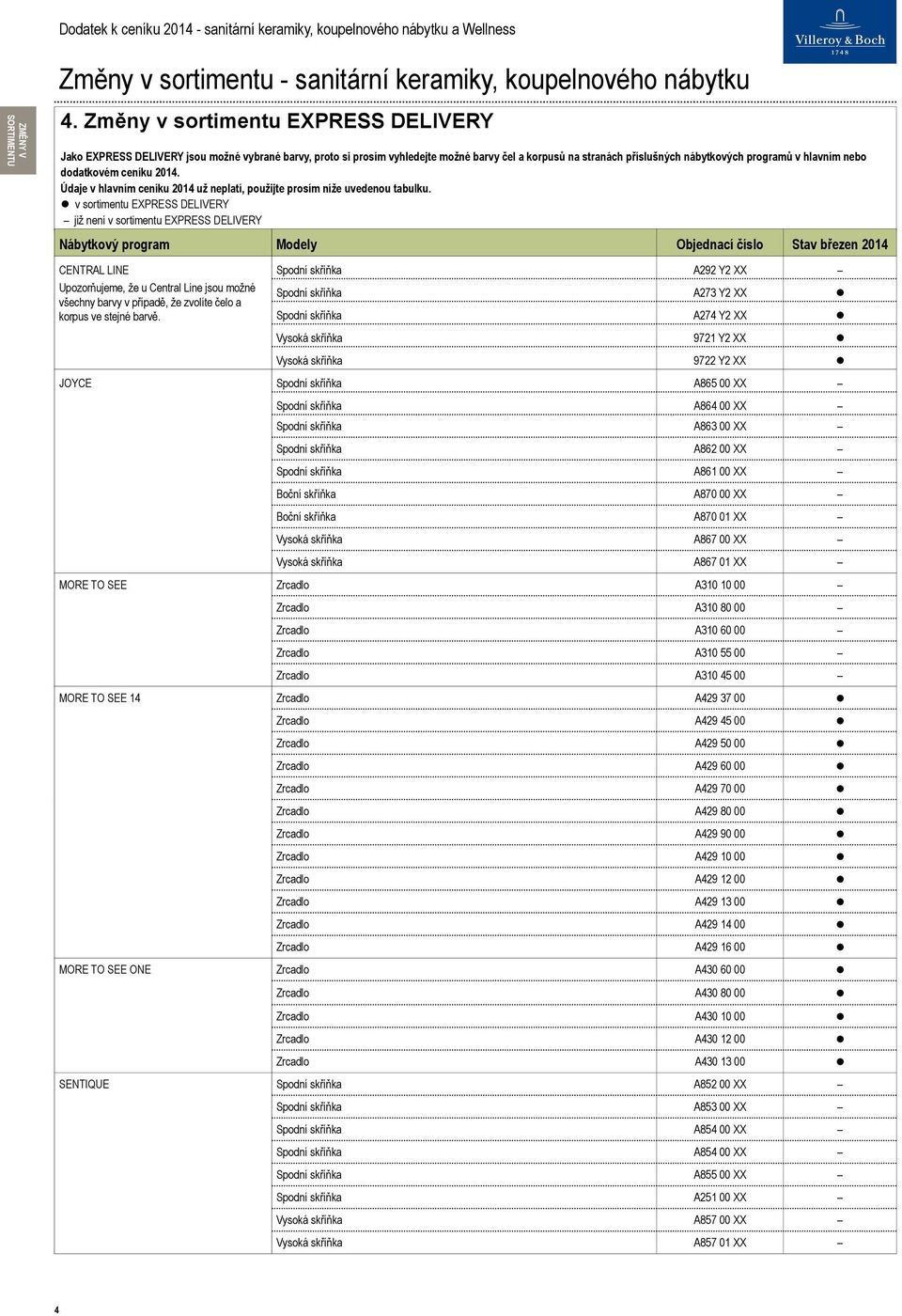 dodatkovém ceníku 2014. Údaje v hlavním ceníku 2014 už neplatí, použijte prosím níže uvedenou tabulku.