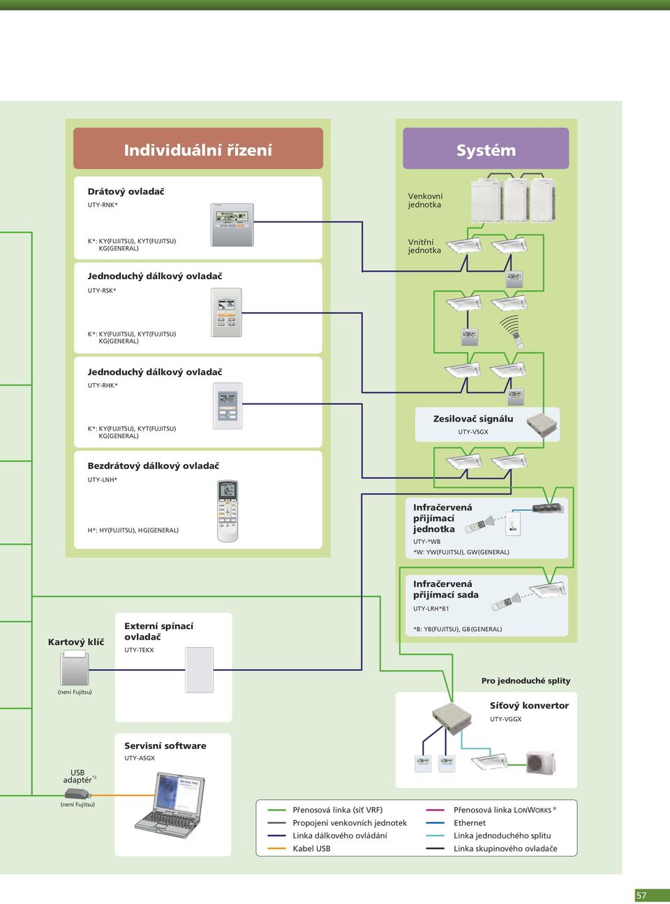Schéma řídícího systému pro V-II a J-II - PDF Stažení zdarma