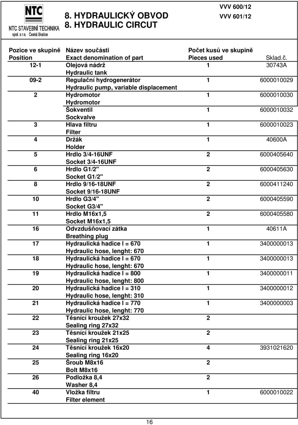 6000010032 Sockvalve 3 Hlava filtru 1 6000010023 Filter 4 Držák 1 40600A Holder 5 Hrdlo 3/4-16UNF 2 6000405640 Socket 3/4-16UNF 6 Hrdlo G1/2" 2 6000405630 Socket G1/2" 8 Hrdlo 9/16-18UNF 2 6000411240