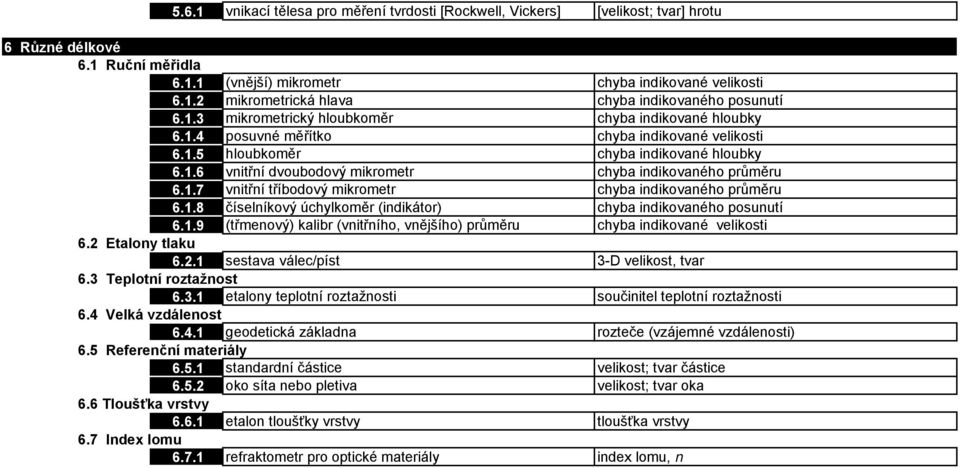 1.7 vnitřní tříbodový mikrometr chyba indikovaného průměru 6.1.8 číselníkový úchylkoměr (indikátor) chyba indikovaného posunutí 6.1.9 (třmenový) kalibr (vnitřního, vnějšího) průměru chyba indikované velikosti 6.