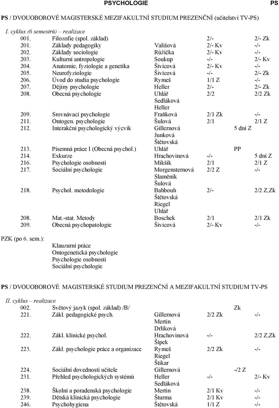 Neurofyziologie Šivicová -/- 2/- Zk 206. Úvod do studia psychologie Rymeš 1/1 Z -/- 207. Dějiny psychologie Heller 2/- 2/- Zk 208. Obecná psychologie 2/2 2/2 Zk Sedláková Heller 209.