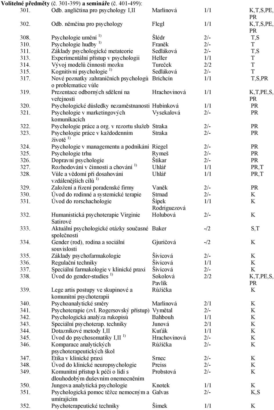 Vývoj modelů činnosti mozku Tureček 2/2 T 315. Kognitivní psychologie 1) Sedláková 2/- T 317. Nové poznatky zahraničních psychologů Brichcín 1/1 T,S, o problematice vůle 319.