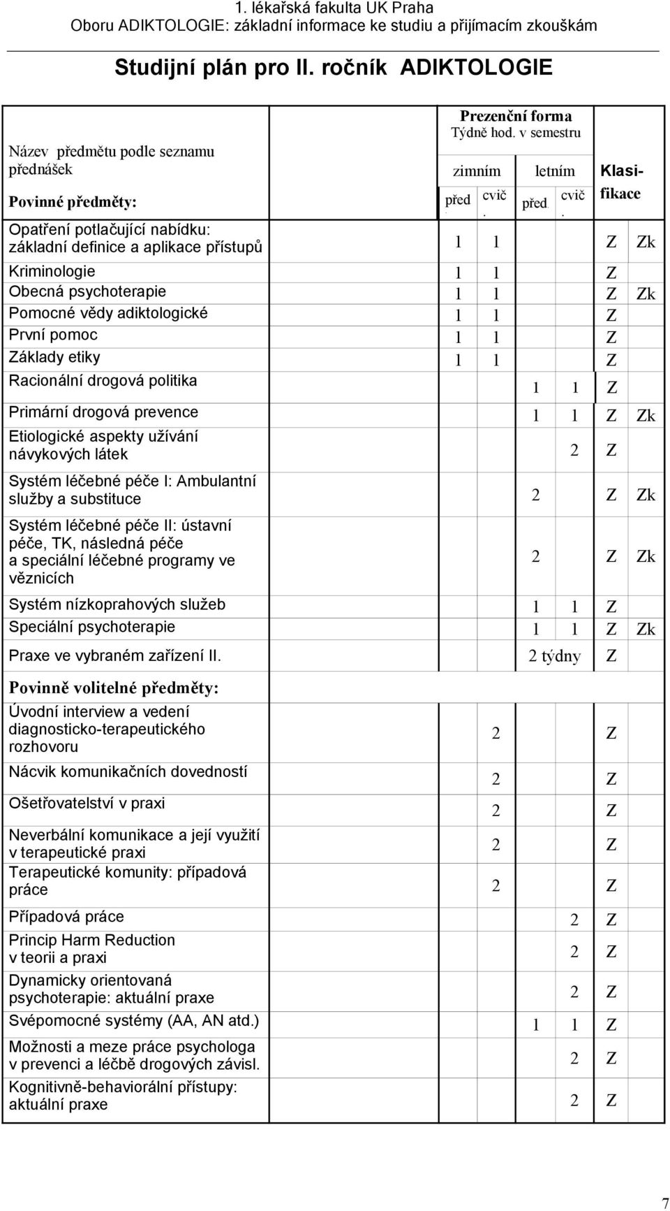 drogová prevence Zk Etiologické aspekty užívání návykových látek Systém léčebné péče I: Ambulantní služby a substituce Zk Systém léčebné péče II: ústavní péče, TK, následná péče a speciální léčebné