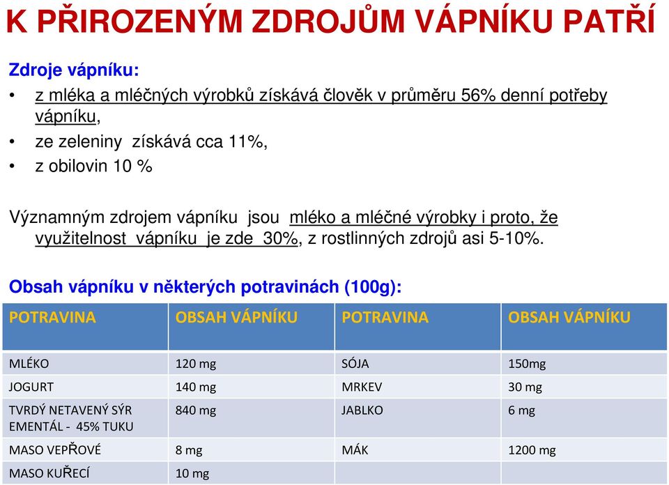 30%, z rostlinných zdrojů asi 5-10%.