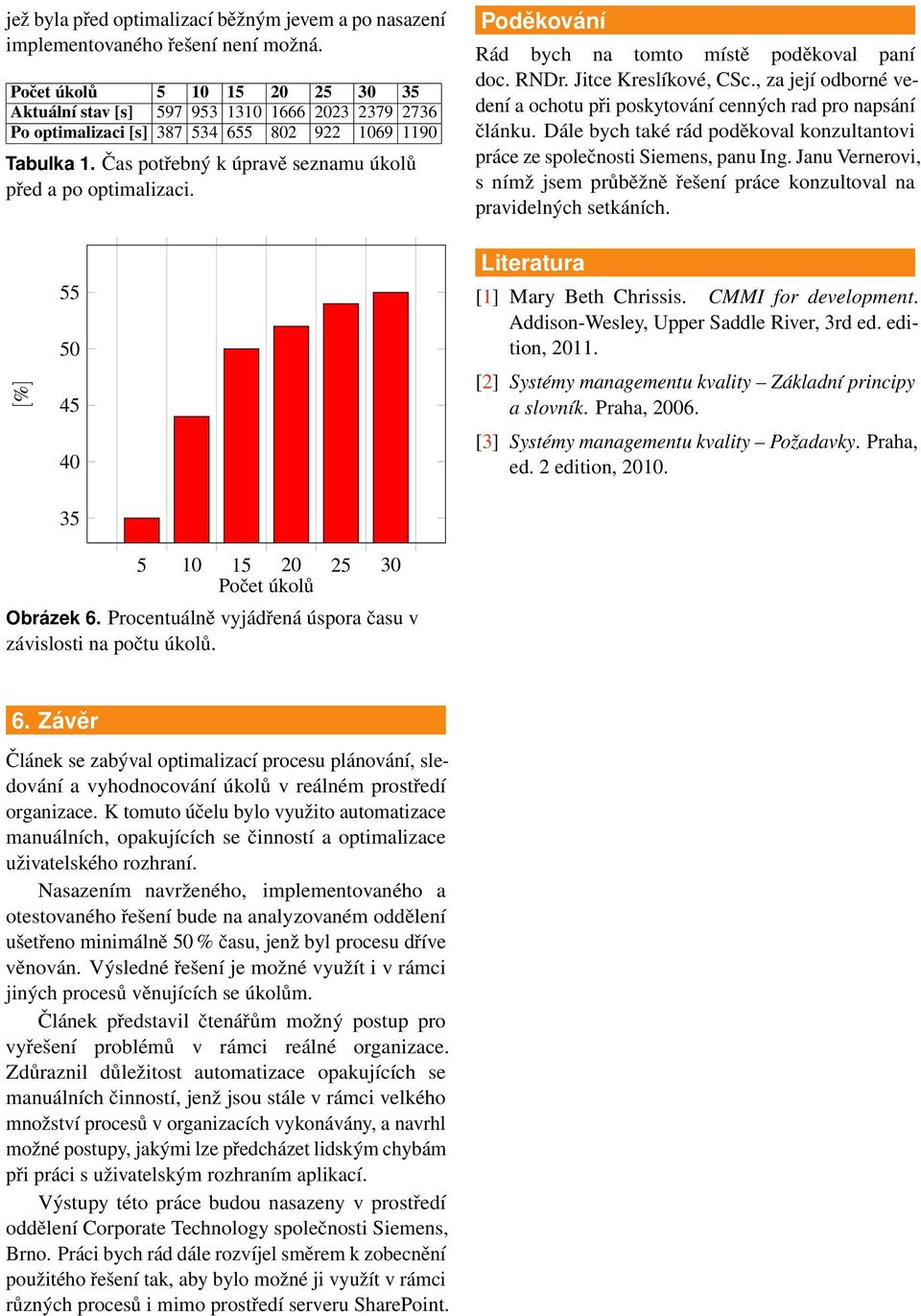 Čas potřebný k úpravě seznamu úkolů před a po optimalizaci. Poděkování Rád bych na tomto místě poděkoval paní doc. RNDr. Jitce Kreslíkové, CSc.