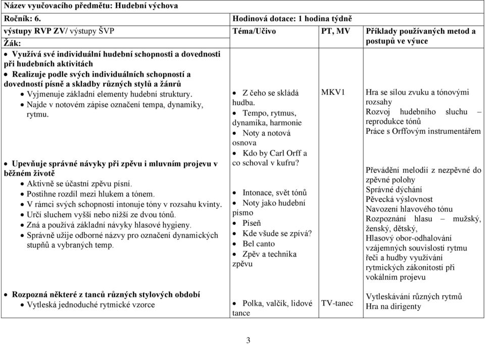 Realizuje podle svých individuálních schopností a postupů ve výuce dovedností písně a skladby různých stylů a žánrů Vyjmenuje základní elementy hudební struktury.