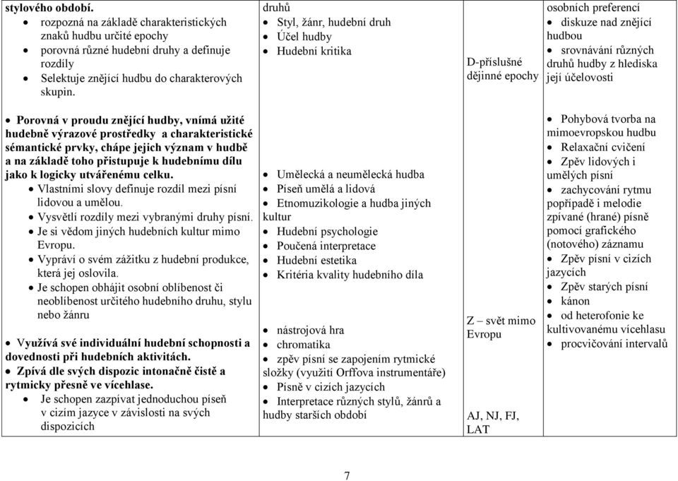 proudu znějící hudby, vnímá užité hudebně výrazové prostředky a charakteristické sémantické prvky, chápe jejich význam v hudbě a na základě toho přistupuje k hudebnímu dílu jako k logicky utvářenému