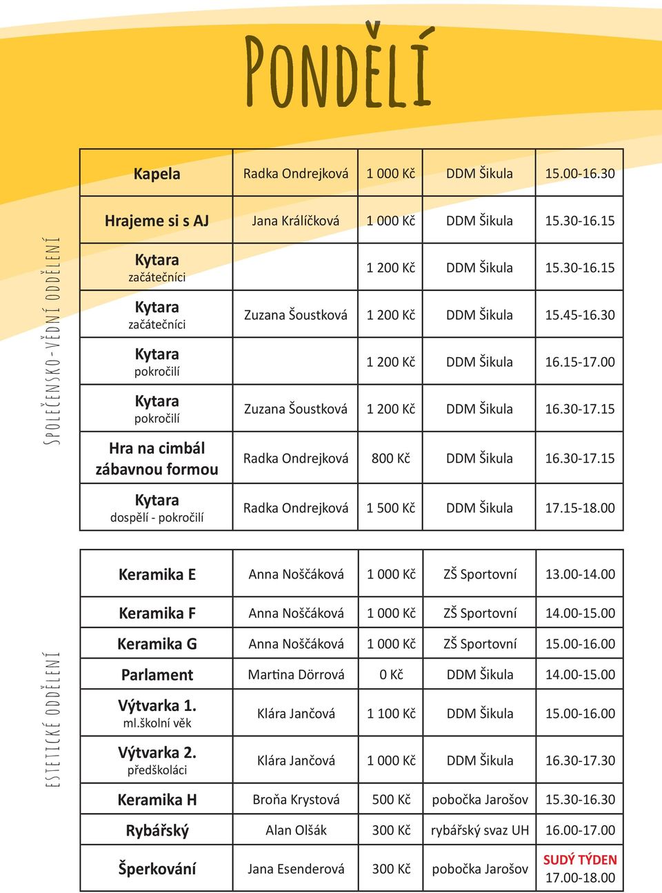 00 Zuzana Šoustková 1 200 Kč DDM Šikula 16.30-17.15 Radka Ondrejková 800 Kč DDM Šikula 16.30-17.15 Radka Ondrejková 1 500 Kč DDM Šikula 17.15-18.00 Keramika E Anna Noščáková 1 000 Kč ZŠ Sportovní 13.