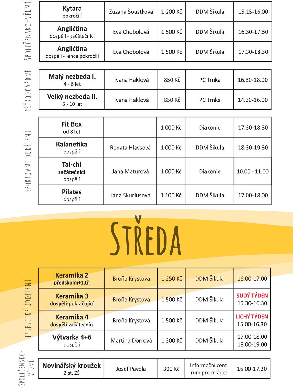 30-16.00 1 000 Kč Diakonie 17.30-18.30 Renata Hlavsová 1 000 Kč DDM Šikula 18.30-19.30 Jana Maturová 1 000 Kč Diakonie 10.00-11.00 Jana Skuciusová 1 100 Kč DDM Šikula 17.00-18.