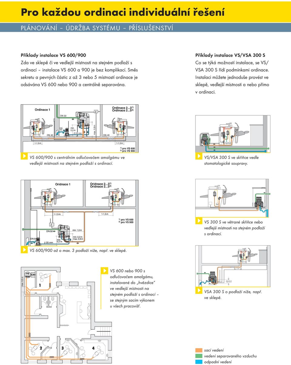 Příklady instalace VS/VSA 300 S Co se týká možností instalace, se VS/ VSA 300 S řídí podmínkami ordinace. Instalaci můžete jednoduše provést ve sklepě, vedlejší místnosti a nebo přímo v ordinaci.