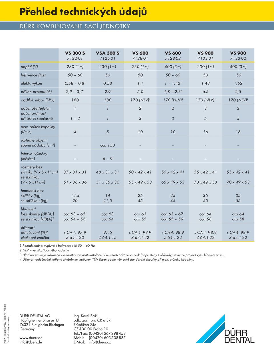 výkon 0,58 0,81 0,58 1,1 1 1,421 1,48 1,52 příkon proudu (A) 2,9 3,71 2,9 5,0 1,8 2,31 6,5 2,5 podtlak mbar (hpa) 180 180 170 (NLV)2 170 (NLV)2 170 (NLV)2 170 (NLV)2 počet ošetřujících 1 1 2 2 3 3