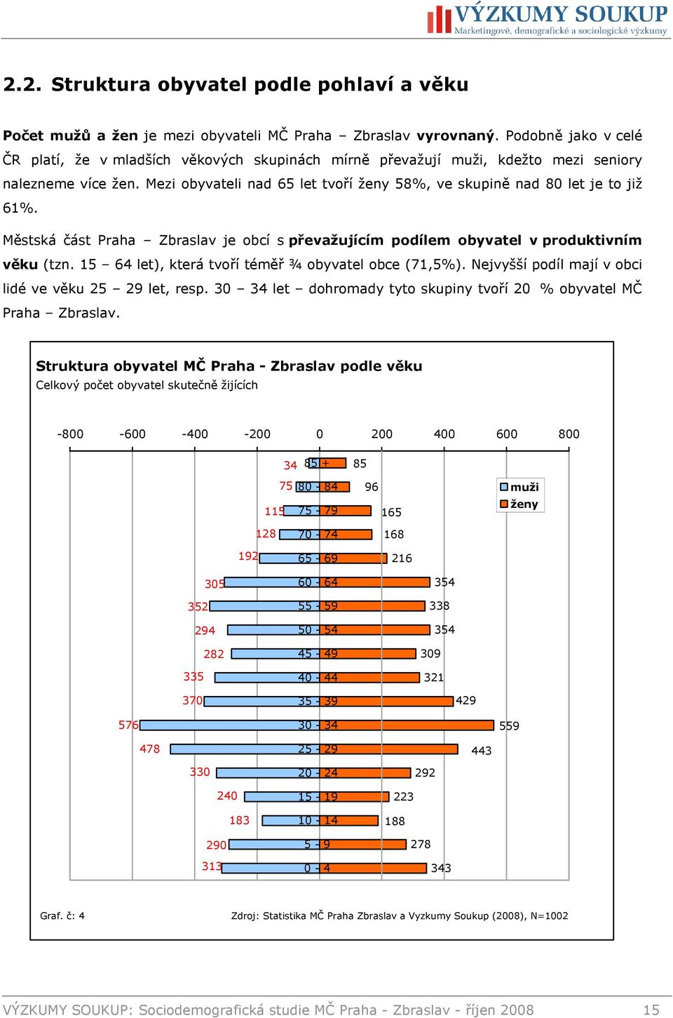 Mezi obyvateli nad 65 let tvoří ženy 58%, ve skupině nad 80 let je to již 61%. Městská část Praha Zbraslav je obcí s převažujícím podílem obyvatel v produktivním věku (tzn.