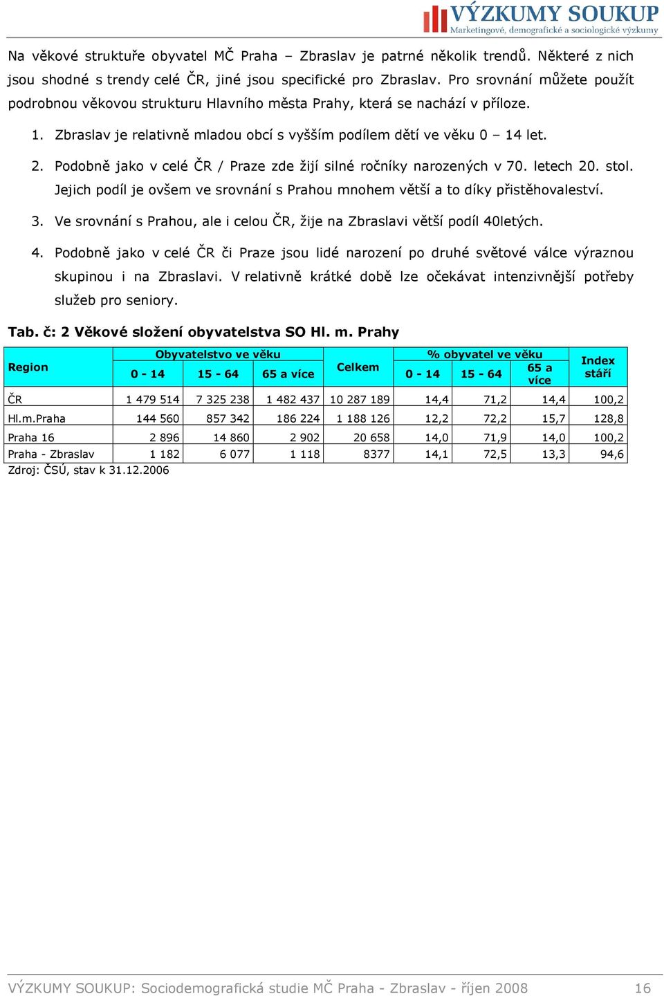 Podobně jako v celé ČR / Praze zde žijí silné ročníky narozených v 70. letech 20. stol. Jejich podíl je ovšem ve srovnání s Prahou mnohem větší a to díky přistěhovaleství. 3.