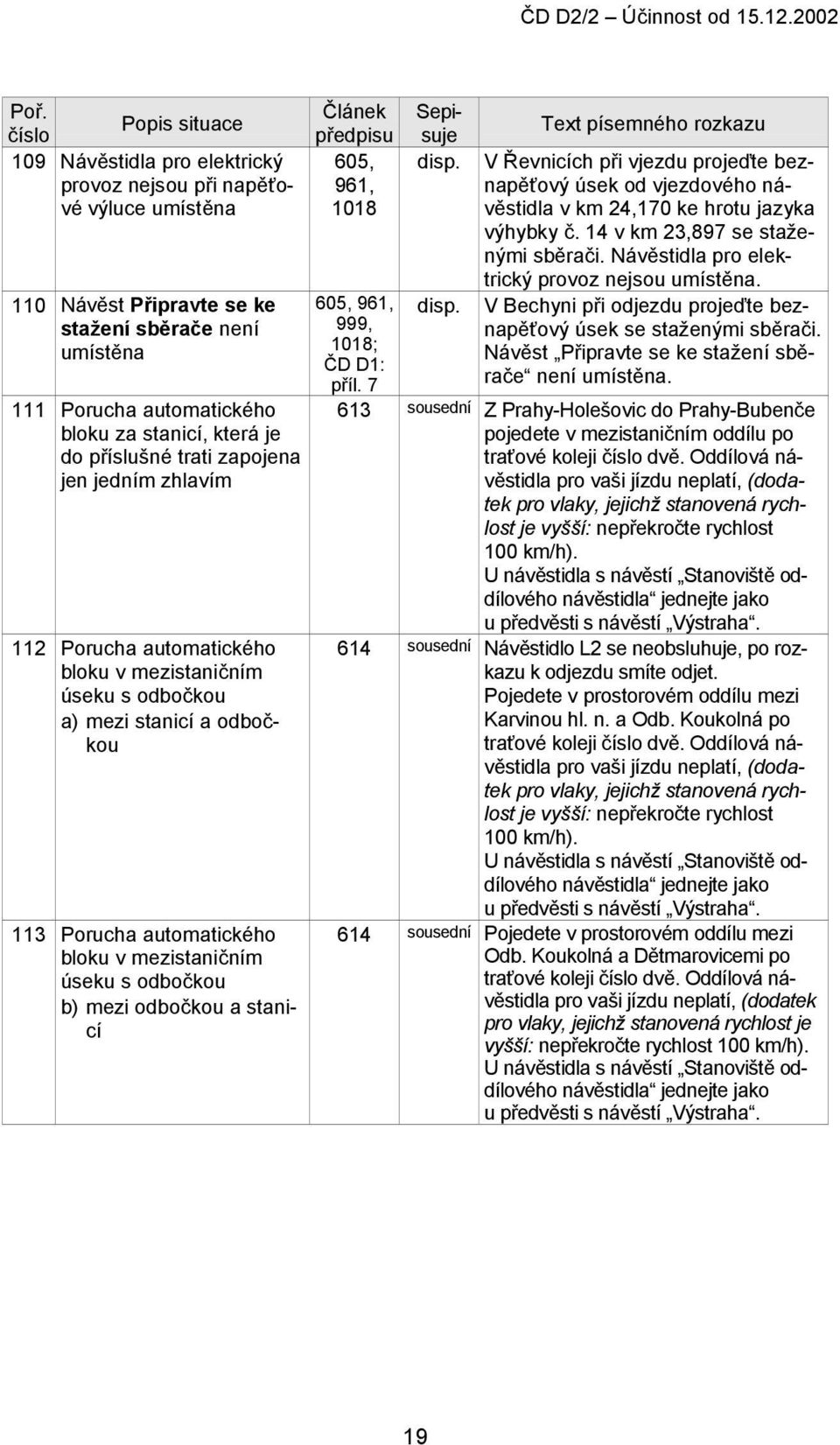 odbočkou b) mezi odbočkou a stanicí Článek předpisu 605, 961, 1018 605, 961, 999, 1018; ČD D1: příl.