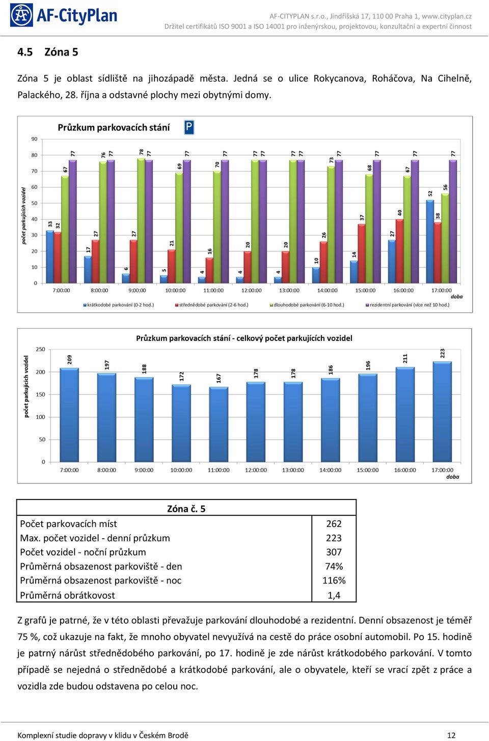 počet vozidel - denní průzkum 223 Počet vozidel - noční průzkum 307 Průměrná obsazenost parkoviště - den 74% Průměrná obsazenost parkoviště - noc 116% Průměrná obrátkovost 1,4 Z grafů je patrné, že v