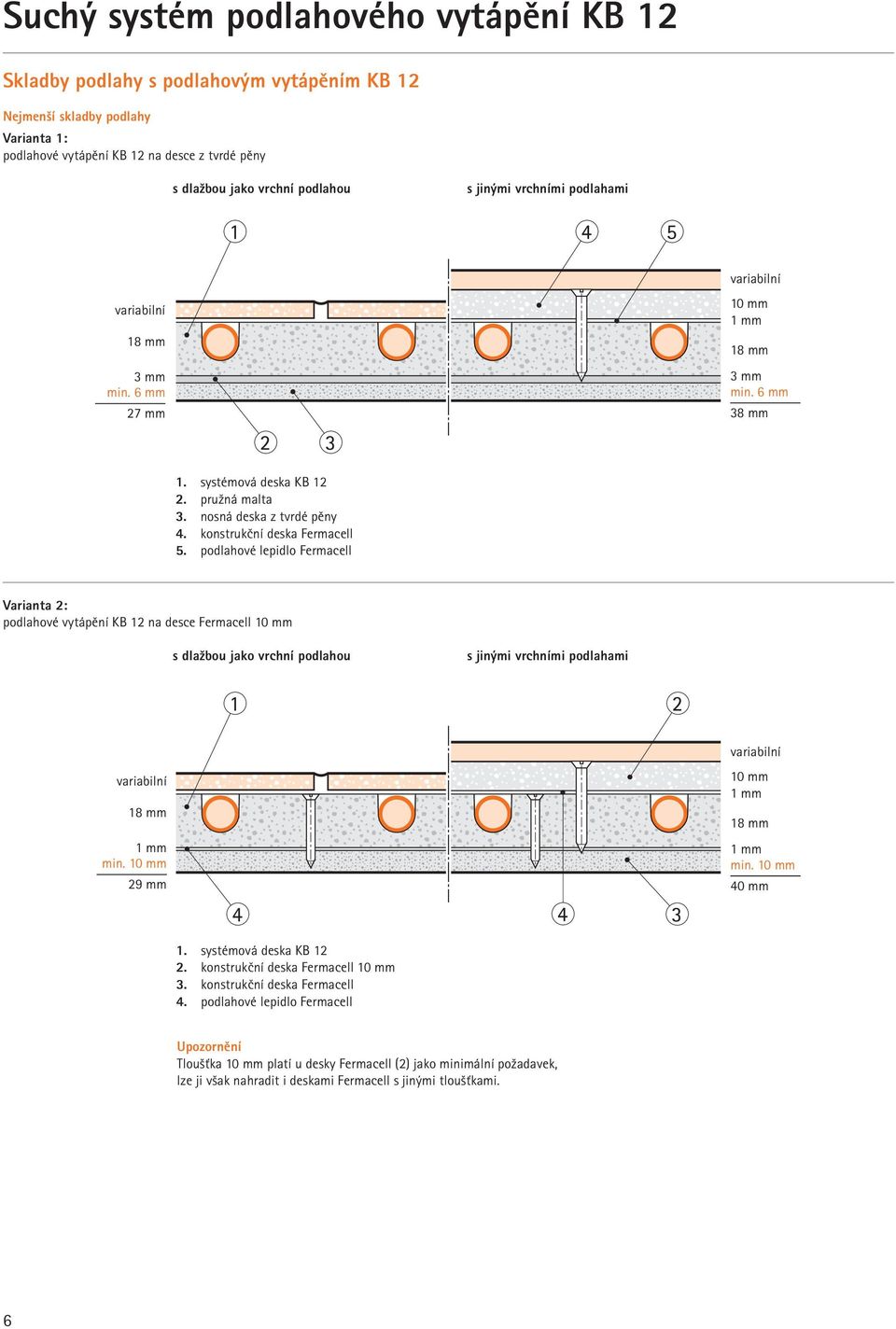 podlahové lepidlo Fermacell Varianta 2: podlahové vytápění KB 12 na desce Fermacell 10 mm s dlažbou jako vrchní podlahou s jinými vrchními podlahami 1 mm min. 10 mm 29 mm 10 mm 1 mm 1 mm min.