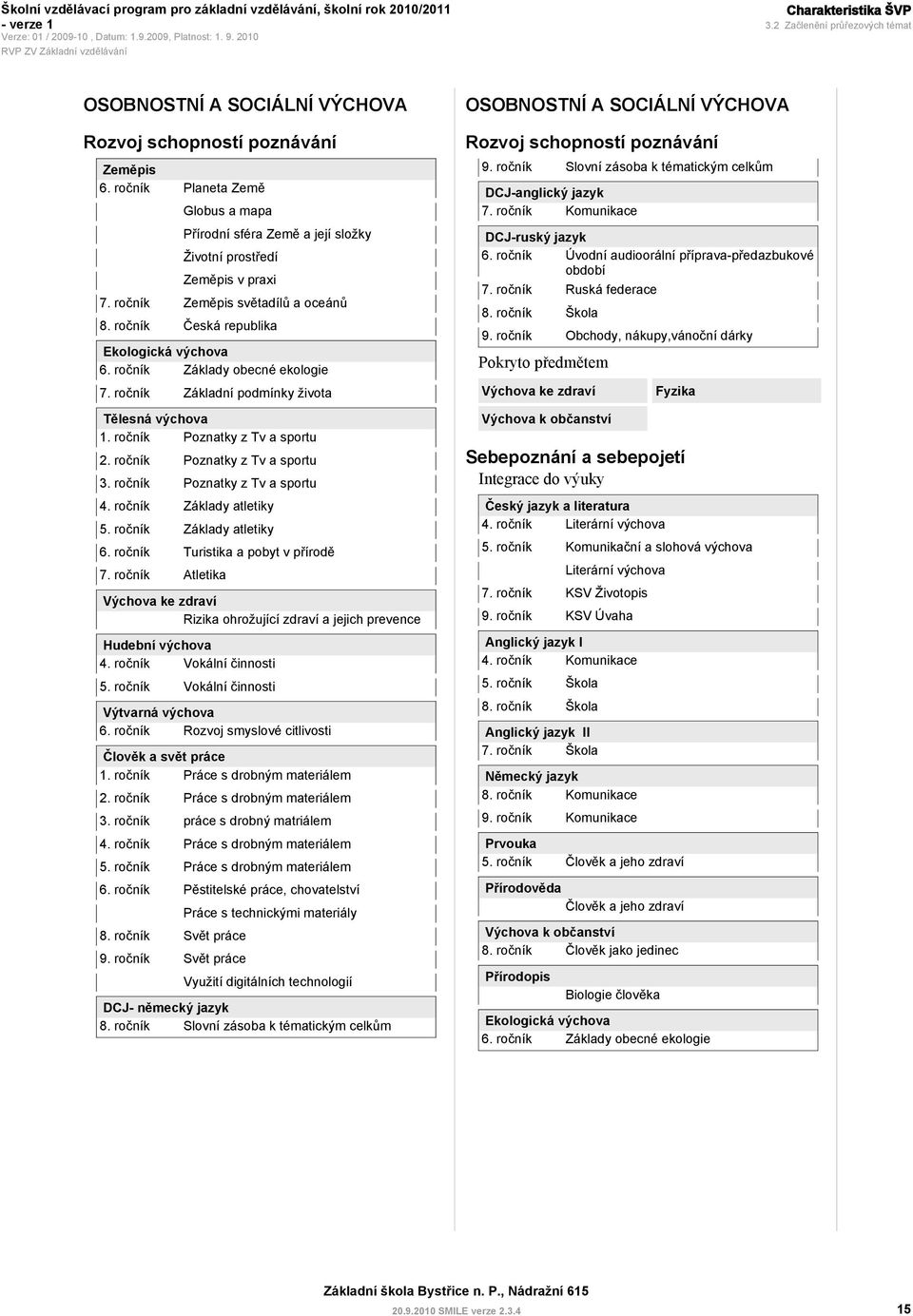 ročník Základy obecné ekologie 7. ročník Základní podmínky života Tělesná výchova 1. ročník Poznatky z Tv a sportu 2. ročník Poznatky z Tv a sportu 3. ročník Poznatky z Tv a sportu 4.