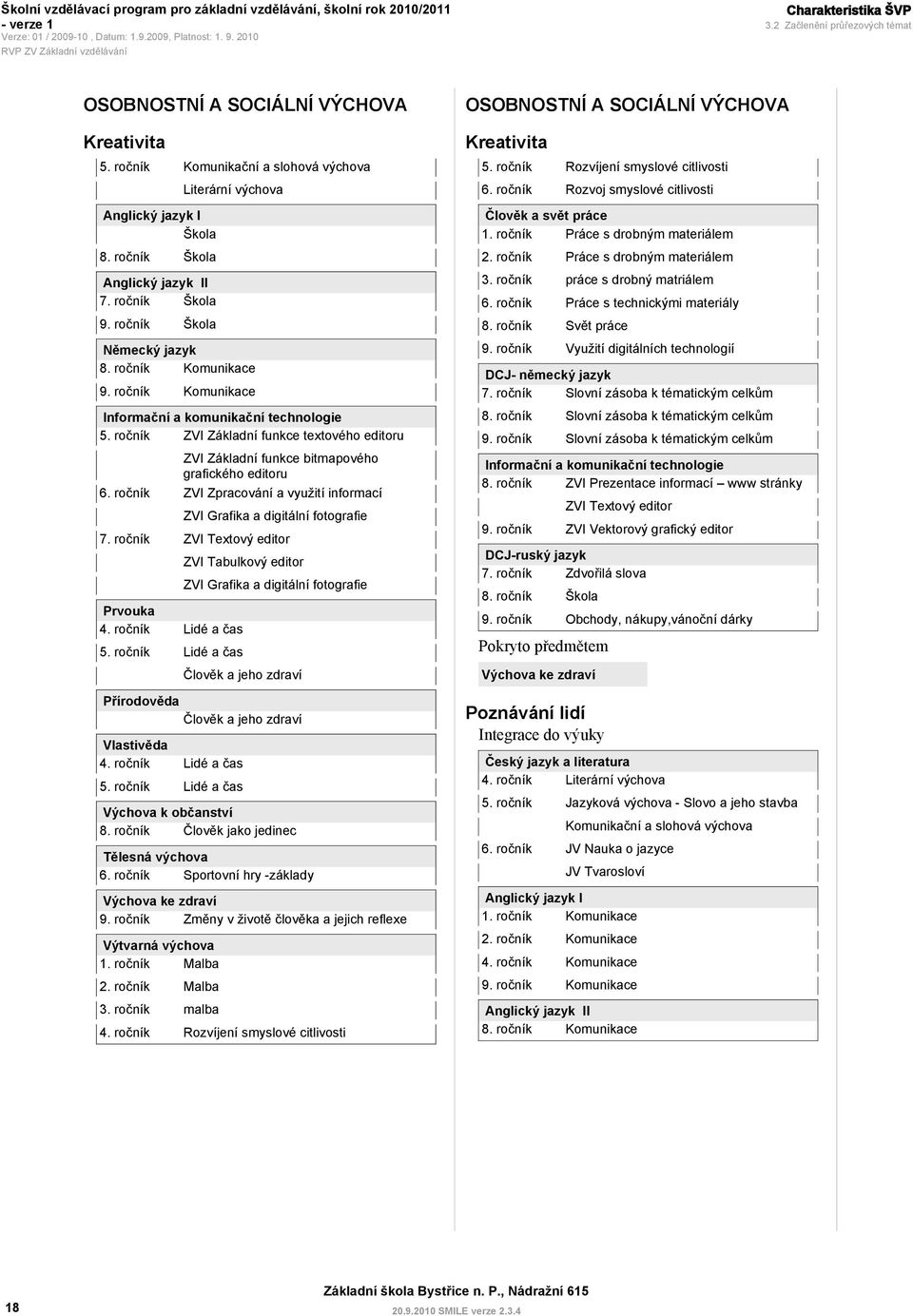 ročník ZVI Základní funkce textového editoru ZVI Základní funkce bitmapového grafického editoru 6. ročník ZVI Zpracování a využití informací ZVI Grafika a digitální fotografie 7.