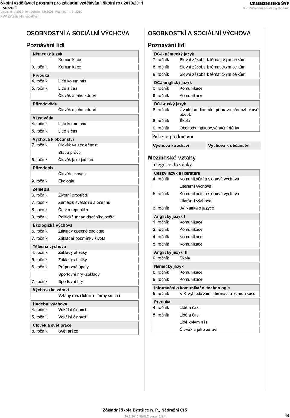 ročník Člověk jako jedinec Přírodopis Člověk - savec 9. ročník Ekologie Zeměpis 6. ročník Životní prostředí 7. ročník Zeměpis světadílů a oceánů 8. ročník Česká republika 9.