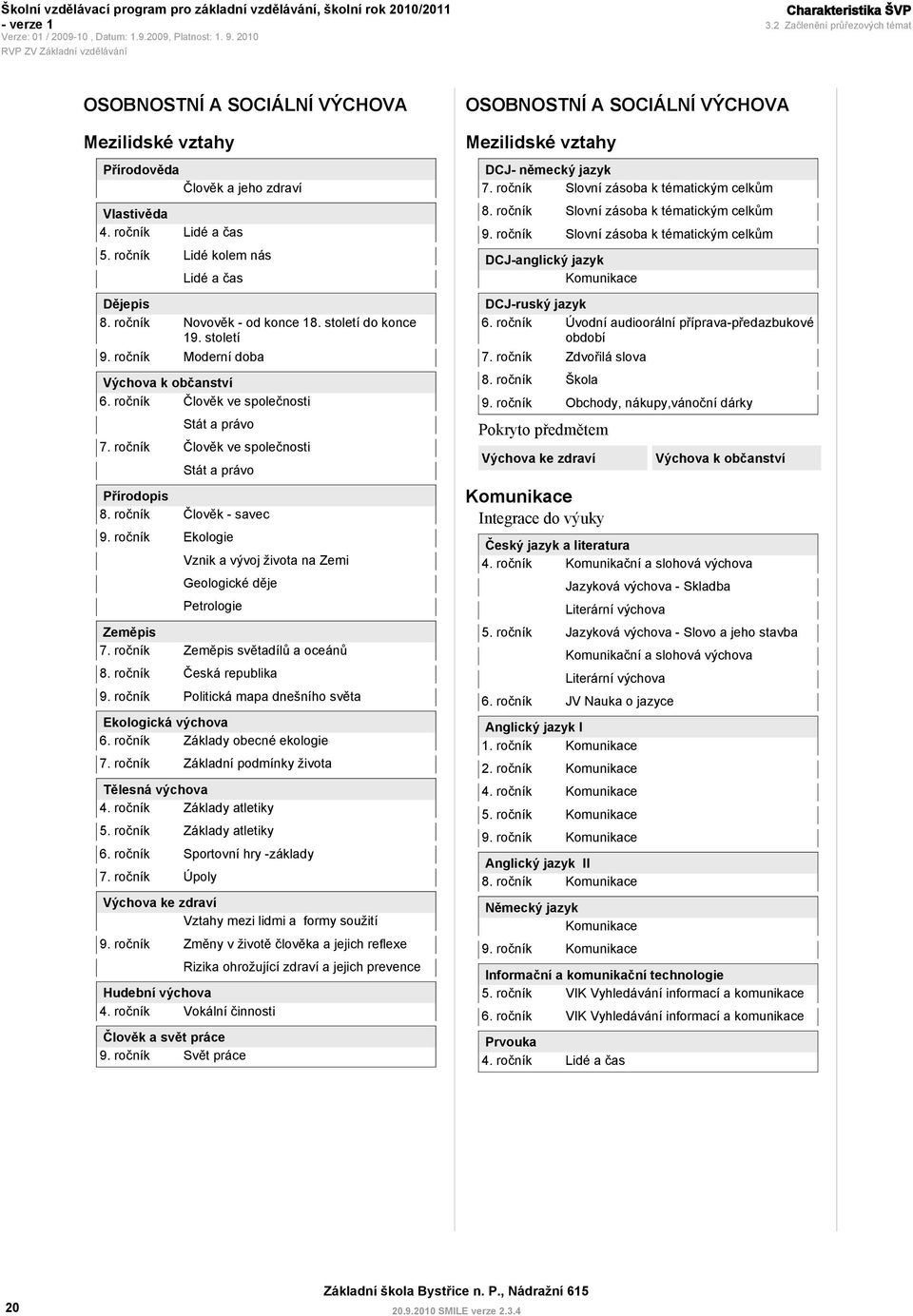 ročník Člověk ve společnosti Stát a právo Přírodopis 8. ročník Člověk - savec 9. ročník Ekologie Vznik a vývoj života na Zemi Geologické děje Petrologie Zeměpis 7. ročník Zeměpis světadílů a oceánů 8.