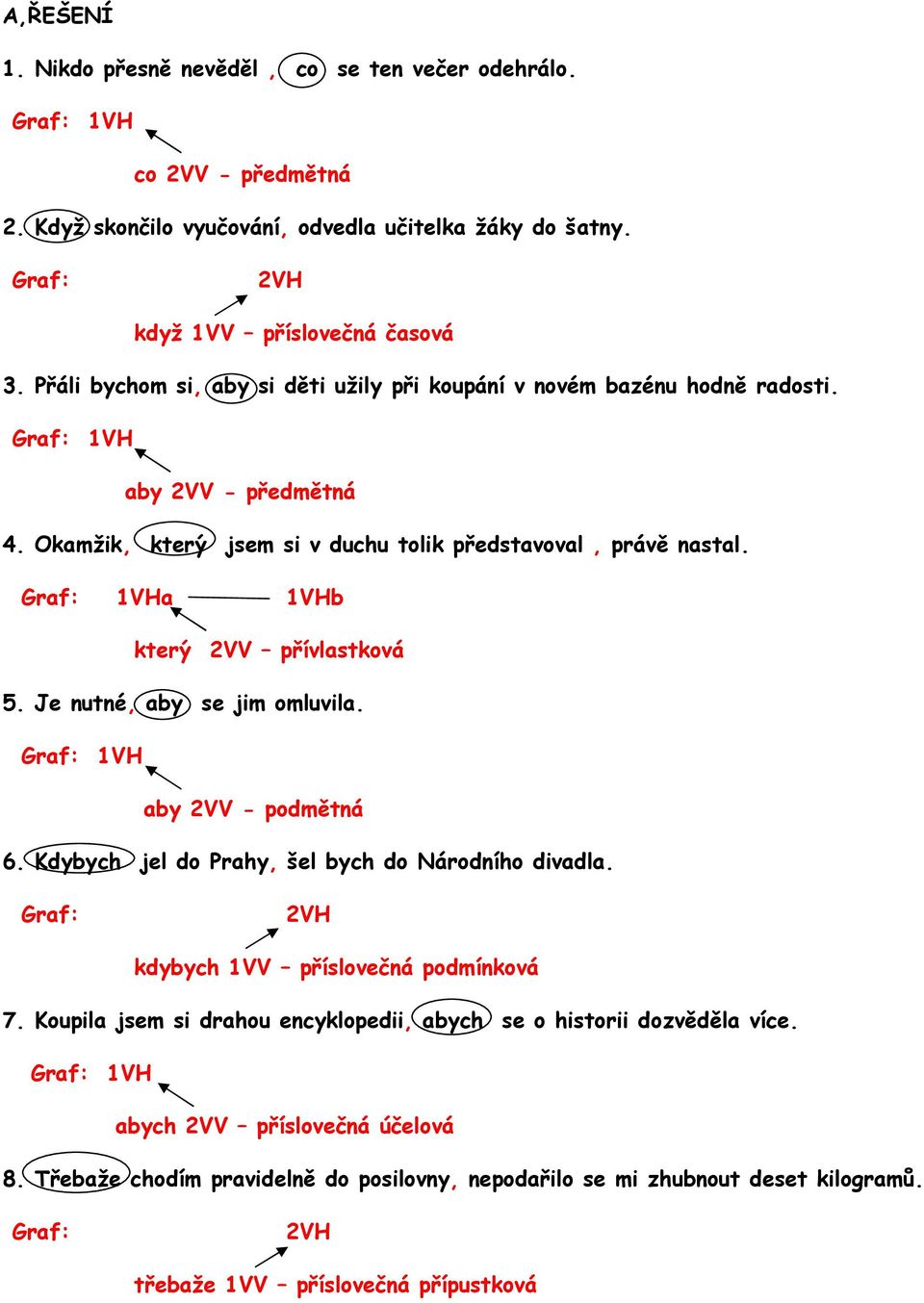 a 1VHb který 2VV přívlastková 5. Je nutné, aby se jim omluvila. aby 2VV - podmětná 6. Kdybych jel do Prahy, šel bych do Národního divadla. kdybych 1VV příslovečná podmínková 7.